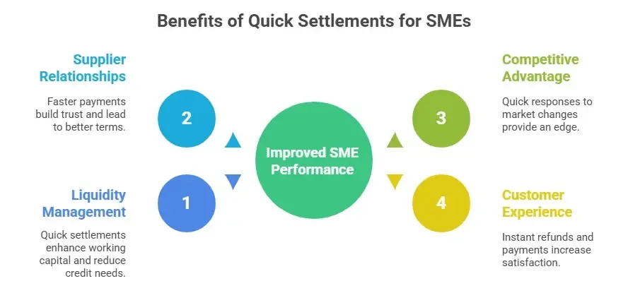 Key benefits for SMEs