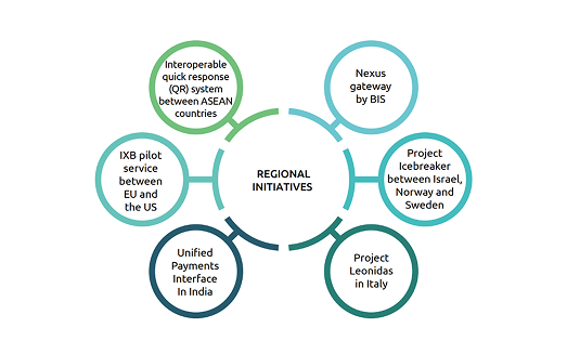 Scalable product strategy for a fintech client