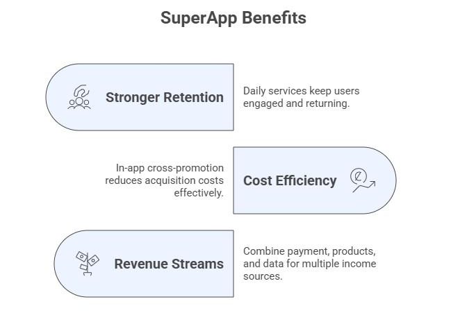 Super App Benefits